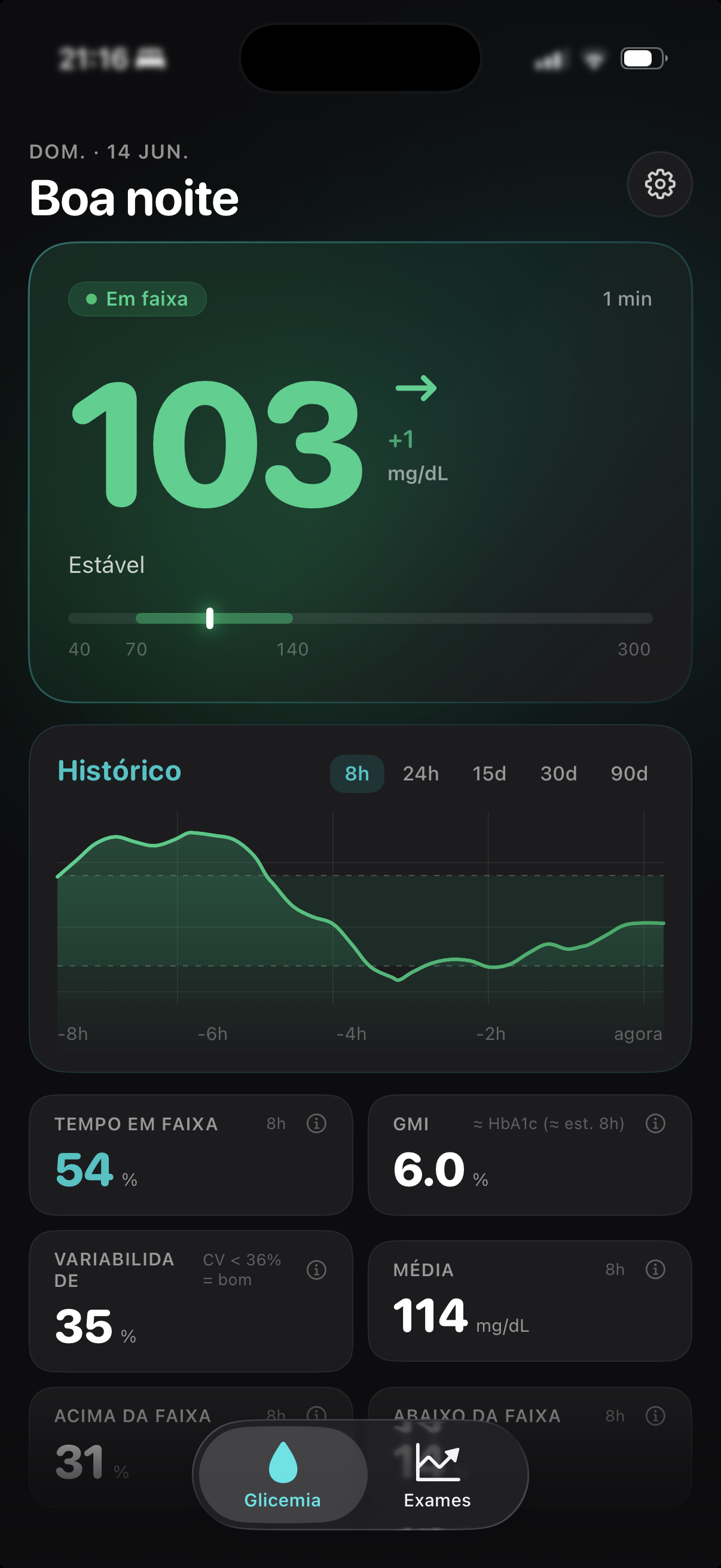 GlucoLive Dashboard